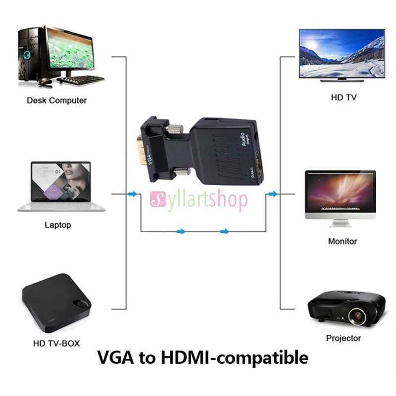 Convertisseur VGA vers HDMI + Audio