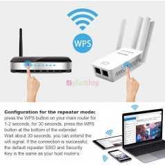 Mini Routeur Répéteur WiFi PIX-LINK | 4 Antennes Haut Gain | Plug & Play