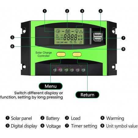 Contrôleur de Charge Solaire 12V24V 50A PWM Panneau Solaire Régulateur Intelligent avec Double Port USB Affichage LCD, 50A