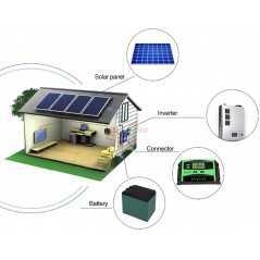 Contrôleur de Charge Solaire 12V24V 50A PWM Panneau Solaire Régulateur Intelligent avec Double Port USB Affichage LCD, 50A