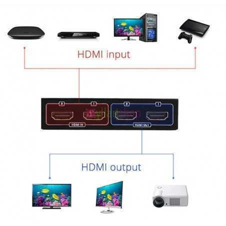 Switch HDMI et splitter 2 entrées et 2 sorties MT-VIKI MT-HD2-2
