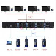 Switch matriciel VGA 4 en 4 sorties, séparateur Audio, télécommande HD, avec alimentation MT-VIKI, MT-VT414