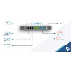 Solutions de communication et de collaboration unifiée Grandstream UCM6304A 1000 extensions et 150 appels simultanés