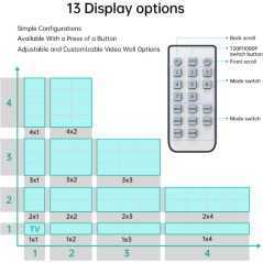 Répartiteur MT-VIKI MT-HD0109 3x3, HDMI 1080p 60Hz 9 ports 4K x 2K et 1 entrée pour affichage d'épissage TV 9