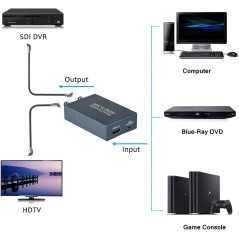 Convertisseur HDMI vers SDI 3G/HD/SD-SDI et Support 1080P avec alimentation