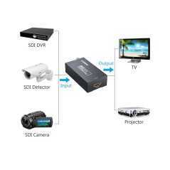 Adaptateur de convertisseur audio 3G HD SDI vers HDMI, pour moniteur de caméra avec alimentation 5V