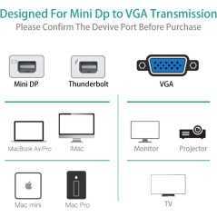 Adaptateur Mini DisplayPort vers VGA | Compatible MacBook & Surface | Full HD