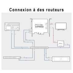 Carte de capture et de lecture Blackmagic Design DeckLink Studio 4K