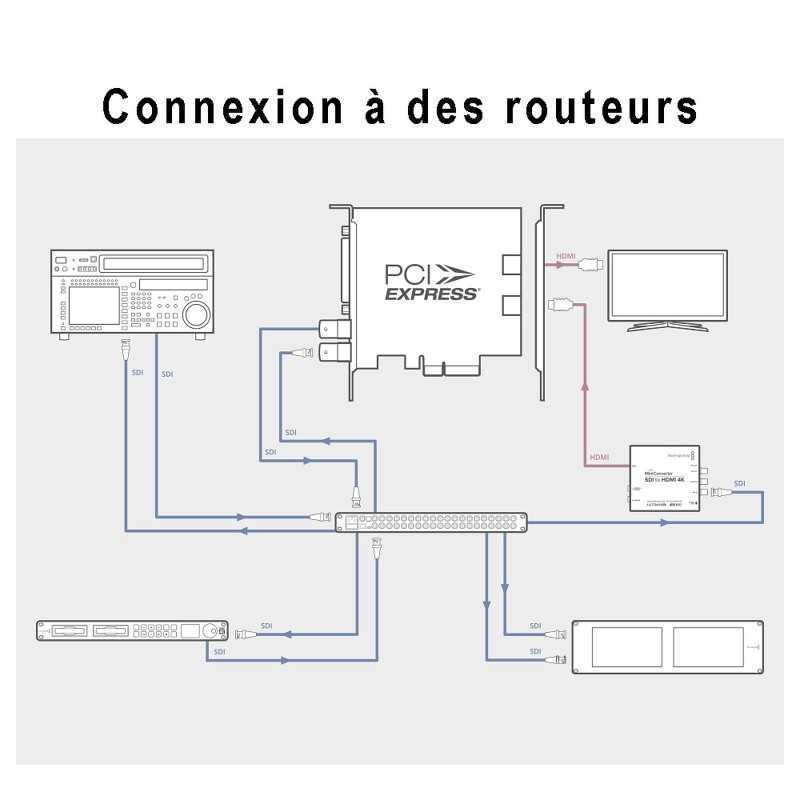 Carte De Capture Blackmagic Design DeckLink Duo 2 Mini - LA BS