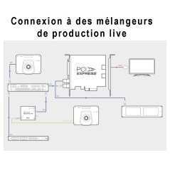 Carte de capture et de lecture Blackmagic Design DeckLink Studio 4K