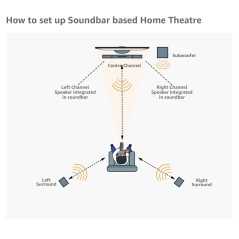 Barre De Son Sony HT-S500RF 5,1 Canaux 1000 W Avec Haut-Parleur Tour Arrière