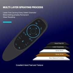 Télécommande vocale sans fil G10S Air Mouse gyroscope apprentissage IR