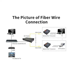 Convertisseur de média à Fiber optique 100M HTB 3100 20km convertisseur TX1310/RX1550nm SC Ethernet pour données