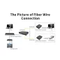 Paire Convertisseur de média à Fiber optique 100M HTB 3100 20km TX1310/RX1550nm SC Ethernet pour données