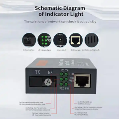 Convertisseur de média à Fiber optique 100M HTB 3100 20km convertisseur TX1310/RX1550nm SC Ethernet pour données