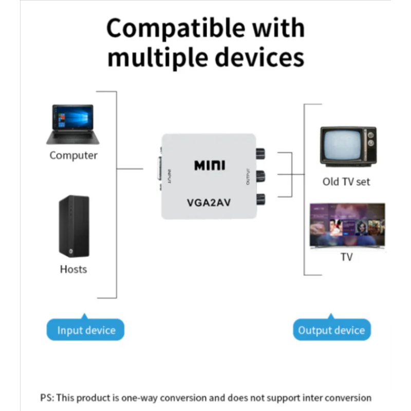 SVD Pro HDMI vers VGA + RCA - Convertisseurs sur Son-Vidéo.com