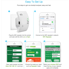 Répéteur WiFi sans fil 802.11N, 300Mbps, longue portée