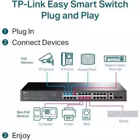 Switch Gigabit TP-Link TL-SG1428PE 28 ports 10/100/1000 Mbps dont 24 ports PoE+ (+ 2 ports SFP 1 Gbit/s)