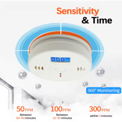 Alarme de monoxyde de carbone blanc alimentée par batterie