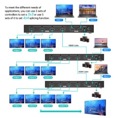 Contrôleur mural vidéo MT-VIKI MT-HD0204 HDMI 2×4 4K 30Hz avec télécommande IR
