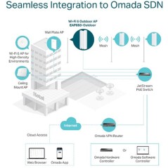 Point d'Accès WiFi 6 AX3000 Extérieur TP-Link EAP650-Outdoor | Omada SDN & IP67