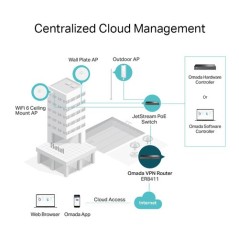 Routeur VPN Omada avec 2 ports SFP+ 10GE + 1 port LANWAN SFP+ 10 Gbps+ 1 port LANWAN SFP Gigabit 101001000 Mbps + 8 ports