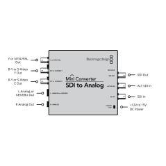 Mini Converter SDI vers analogique Blackmagic Design