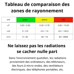 Testeur de rayonnement électromagnétique numérique Mestek EMF01