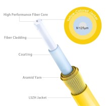 Câbles de raccordement en fibre optique monomode OS2 SC vers LC single mode 10m