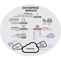 FORTINET FortiGate-40F Firewall Appliance - 5 ports Gigabit Ethernet RJ45, + abonnement 1an