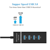 Hub Type-C USB 3.0 4 ports Haute vitesse