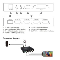 Contrôleur Mur Vidéo 4K HDMI/DVI | Configurations Flexibles 2x2, 1x4, 4x1