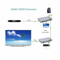 HDMI H.264 200M KVM IP Extender Récepteur | Extension USB/Vidéo sur Réseau