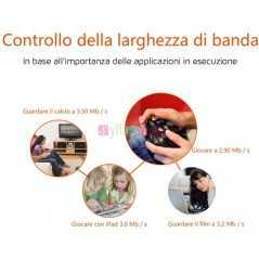 Tenda Routeur F3 | Wi-Fi N 300 Mbps | Couverture Jusqu'à 200 m² | Installation Simple