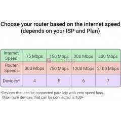 Point d'Accès Tenda AP4 | Wi-Fi N300 2.4 GHz | 5 Modes de Fonctionnement | Alimentation PoE