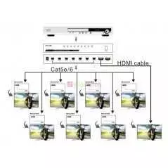 Splitter HDMI 50M extender 1x8 MT-VIKI MT-ED108
