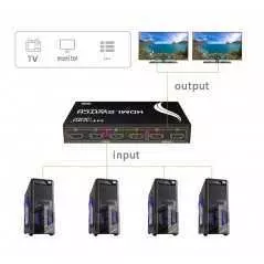 Switch HDMI Et Splitter 4 Entrées Et 2 Sorties MT-VIKI MT-HD4-2