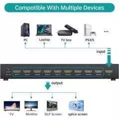 Répartiteur MT-VIKI MT-HD0109 3x3, HDMI 1080p 60Hz 9 ports 4K x 2K et 1 entrée pour affichage d'épissage TV 9