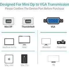 Adaptateur Mini DisplayPort vers VGA
