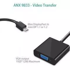 Adaptateur Mini DisplayPort vers VGA