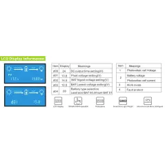 Contrôleur de Charge Solaire MPPT 60A | 12V-48V Auto | Efficacité 99%