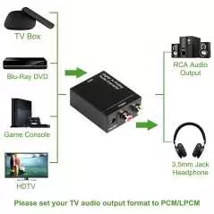 Convertisseur Audio Numérique-Analogique (DAC) | Haute Fidélité 24-bit/192 kHz