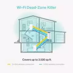 TP-Link Deco E3 AC1200 Système Wi-Fi maillé double bande pour toute la maison