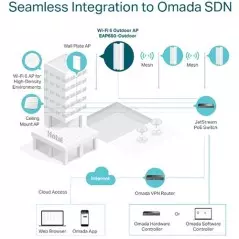 Point d'Accès WiFi 6 AX3000 Extérieur TP-Link EAP650-Outdoor | Omada SDN & IP67