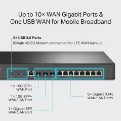 Routeur VPN Omada avec 2 ports SFP+ 10GE + 1 port LANWAN SFP+ 10 Gbps+ 1 port LANWAN SFP Gigabit 101001000 Mbps + 8 ports
