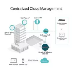 Routeur VPN Omada avec 2 ports SFP+ 10GE + 1 port LANWAN SFP+ 10 Gbps+ 1 port LANWAN SFP Gigabit 101001000 Mbps + 8 ports