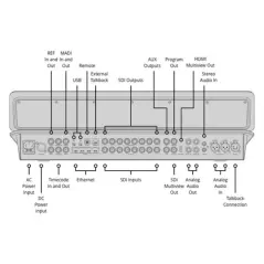 Blackmagic Design ATEM Télévision Studio HD8 ISO