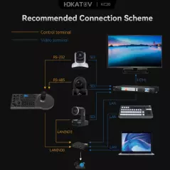 Contrôleur PTZ multifonctionnel RS232 RS485 POE PTZ Contrôleur de clavier de caméra à distance pour système de conférence