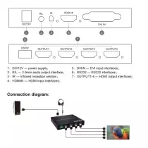 Contrôleur Mur Vidéo 4K HDMI/DVI | Configurations Flexibles 2x2, 1x4, 4x1
