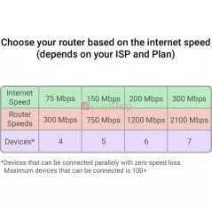 Point d'accès Tenda AP4 300 Mbit/s Ethernet Noir